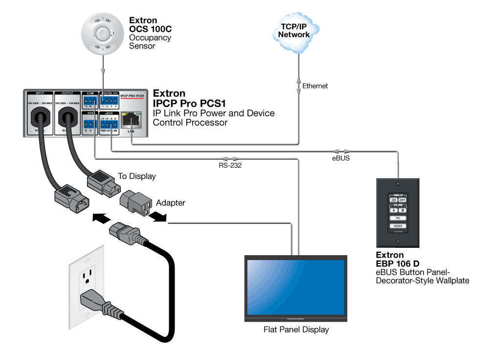 IPCP Pro PCS1 Diagram