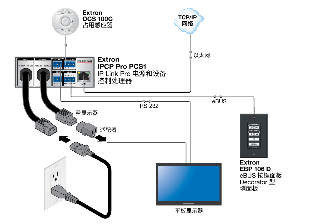 IPCP Pro PCS1