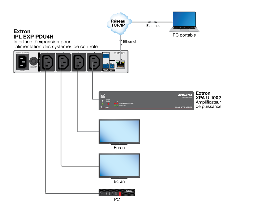 SIS sur SSH Diagram