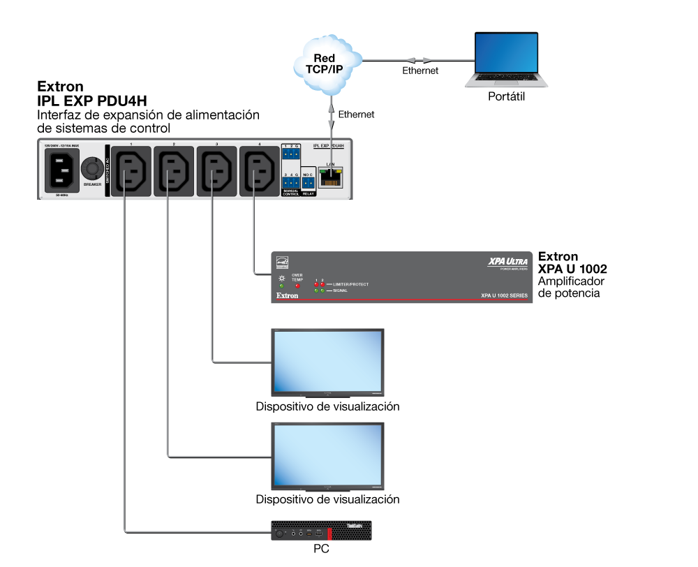 SIS a través de SSH Diagram