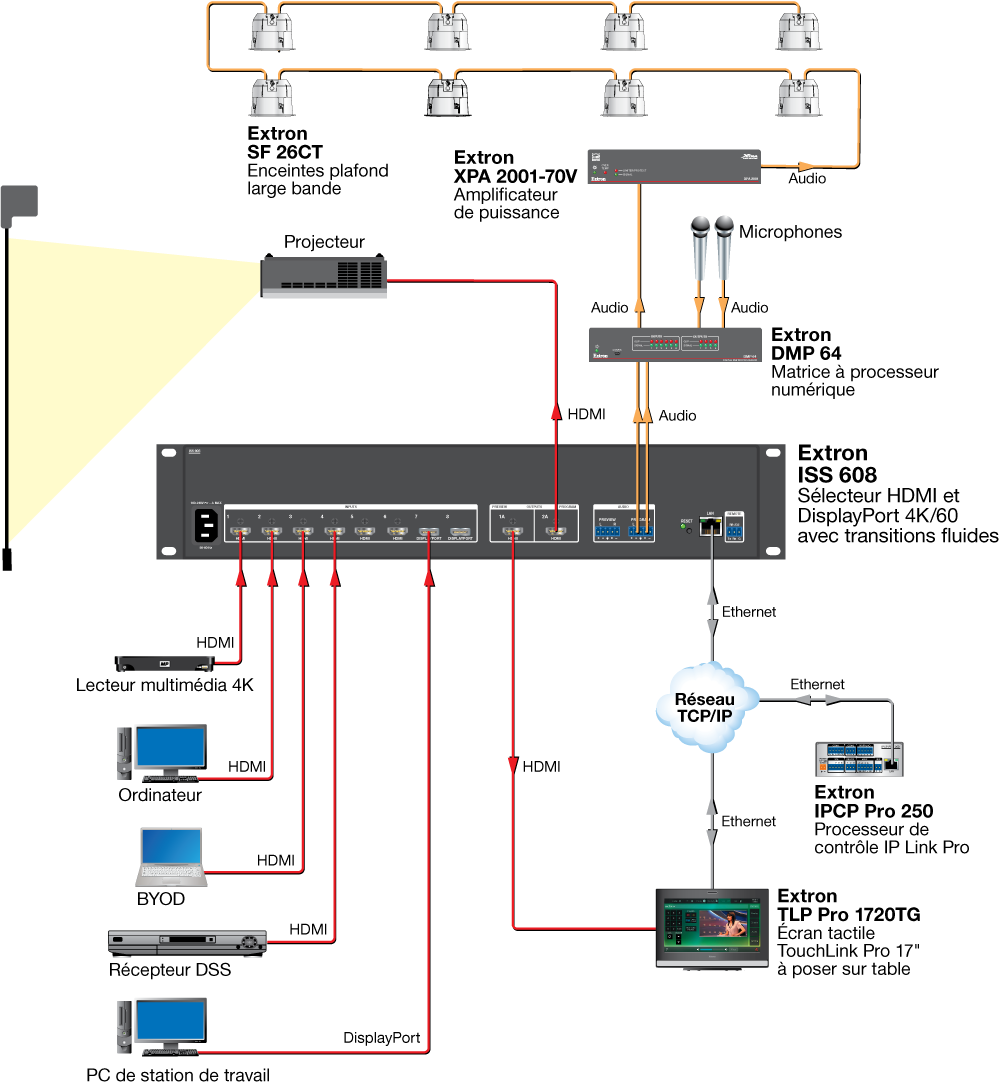ISS 608 Diagram
