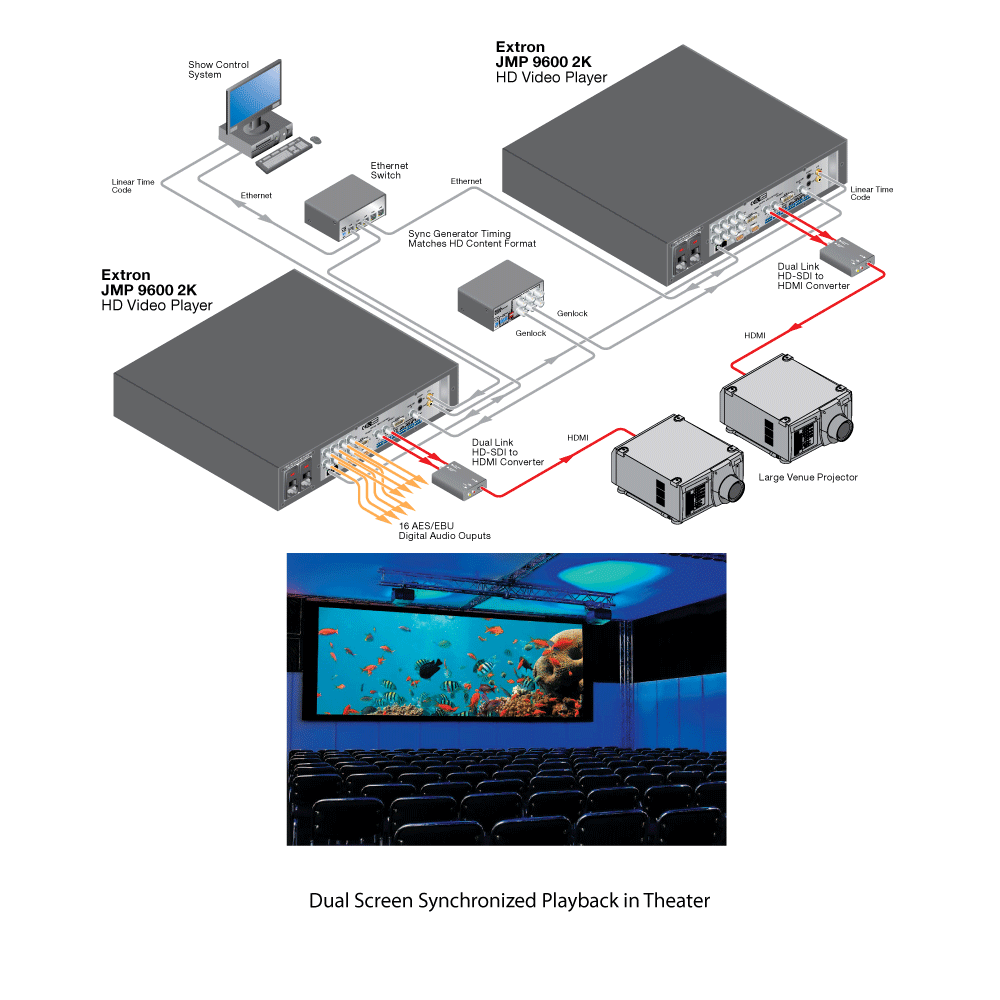 Dual Screen Theater Diagram