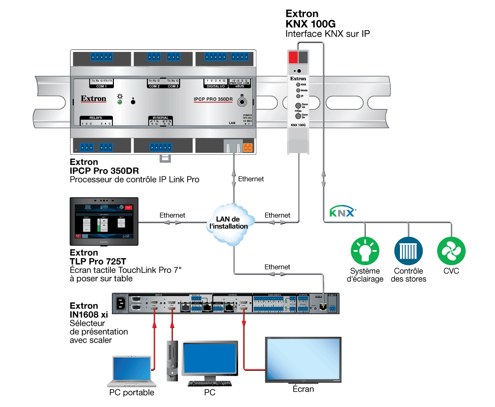 Программа для программирования knx