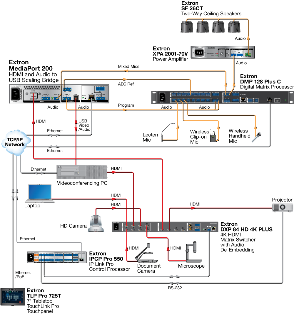 Distance Learning Classroom Diagram