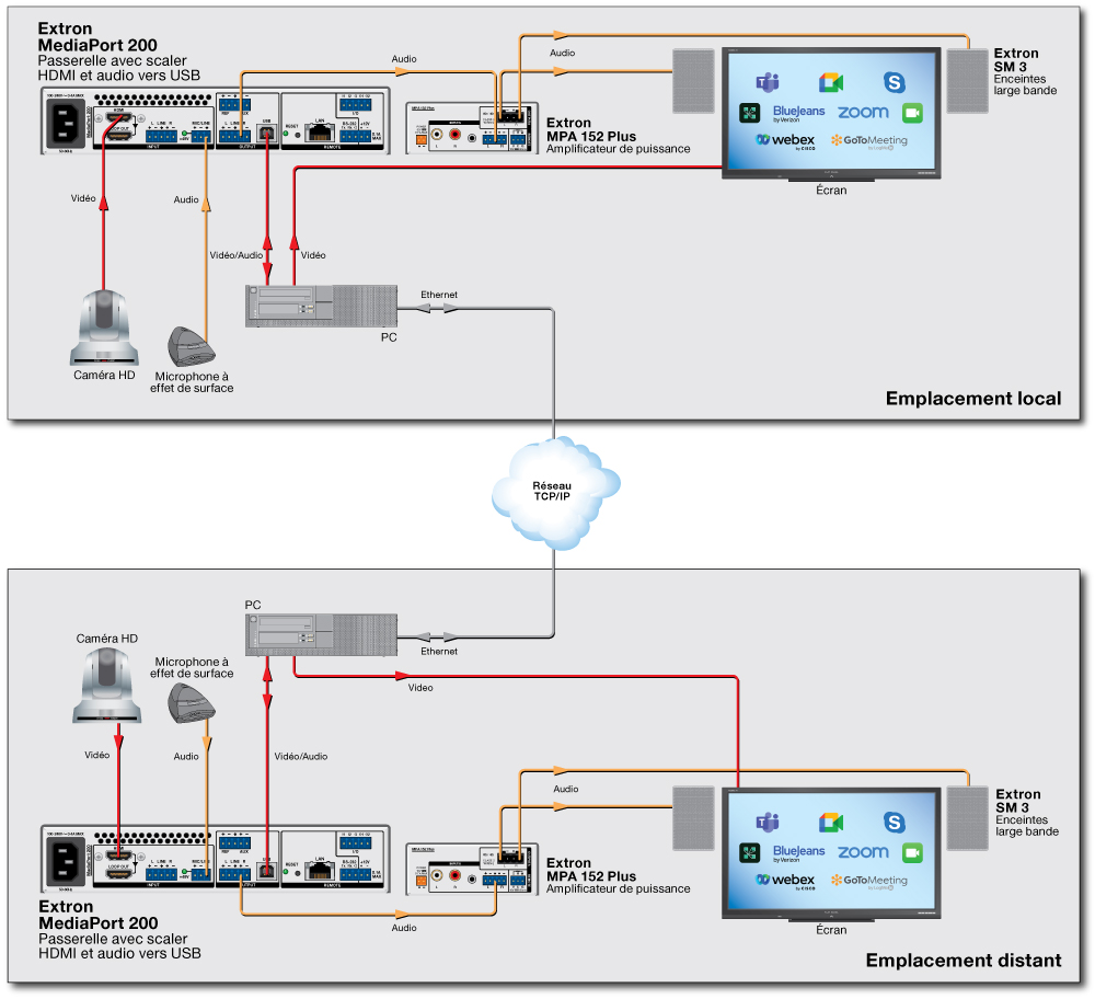 Deux salles de conférence Diagram