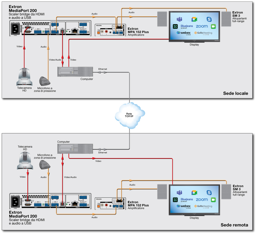 Due sale conferenze Diagram