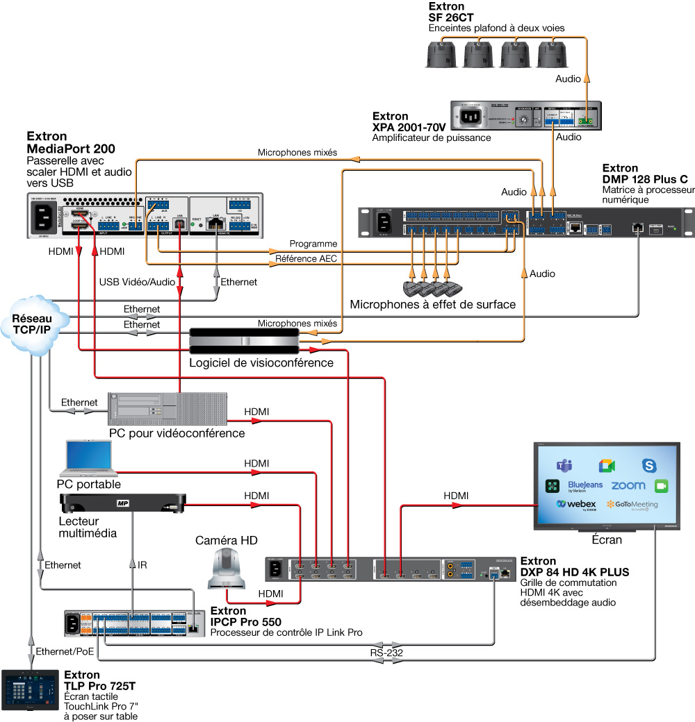 Grande salle de conférence Diagram