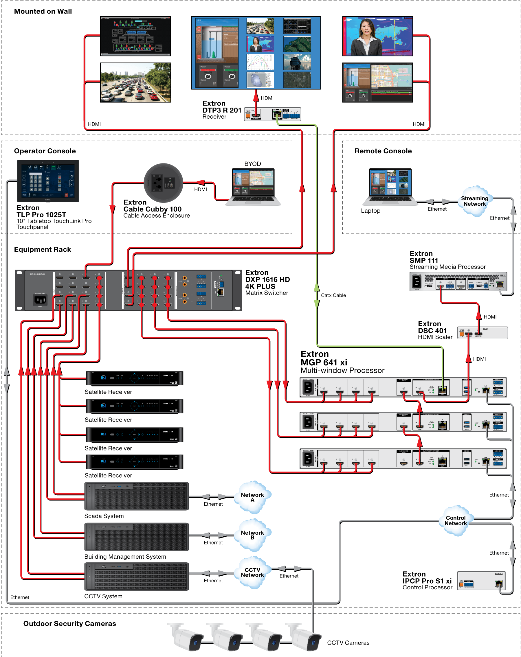 Cascaded Processors Diagram