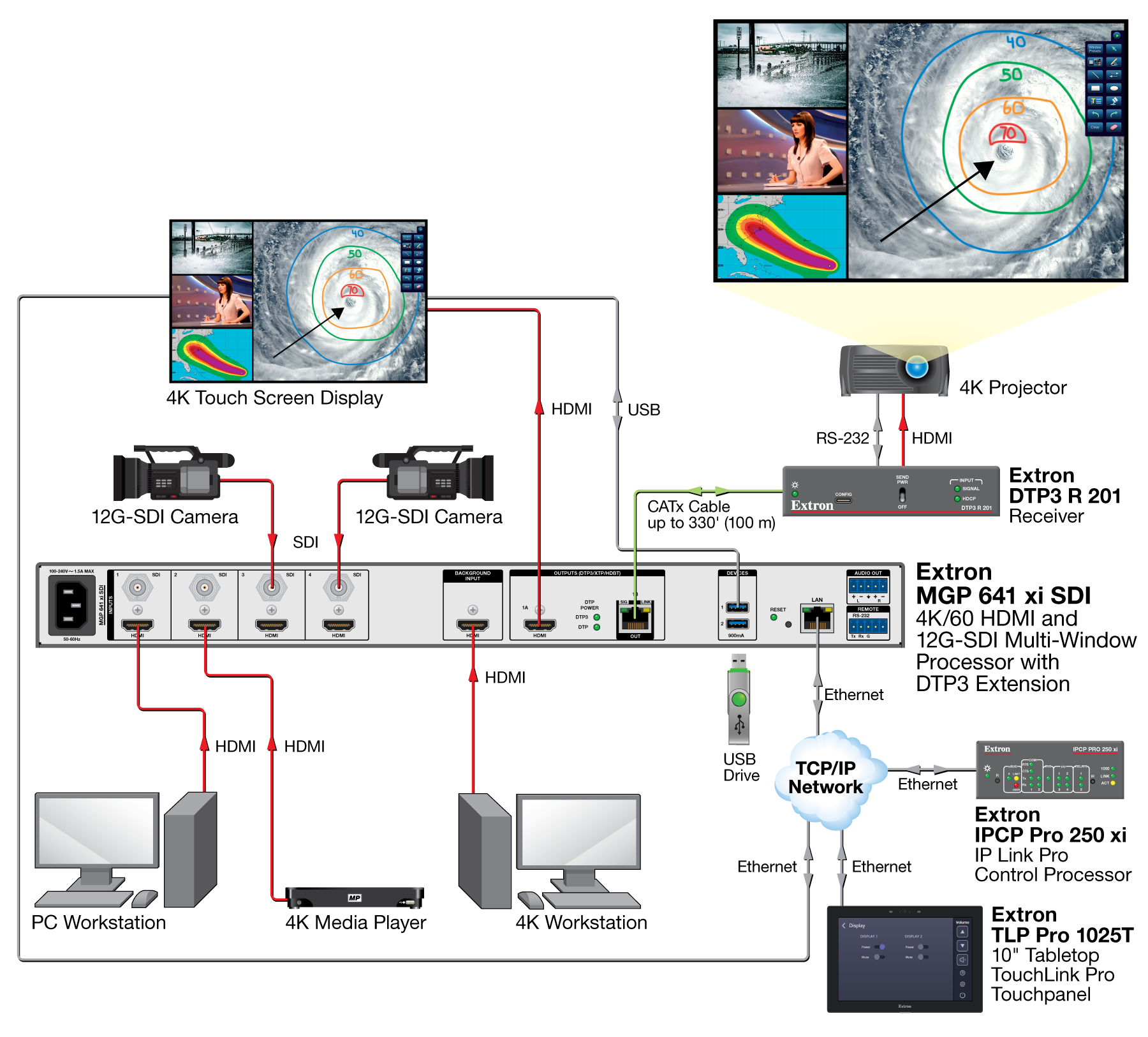 Screen Capture to USB Diagram