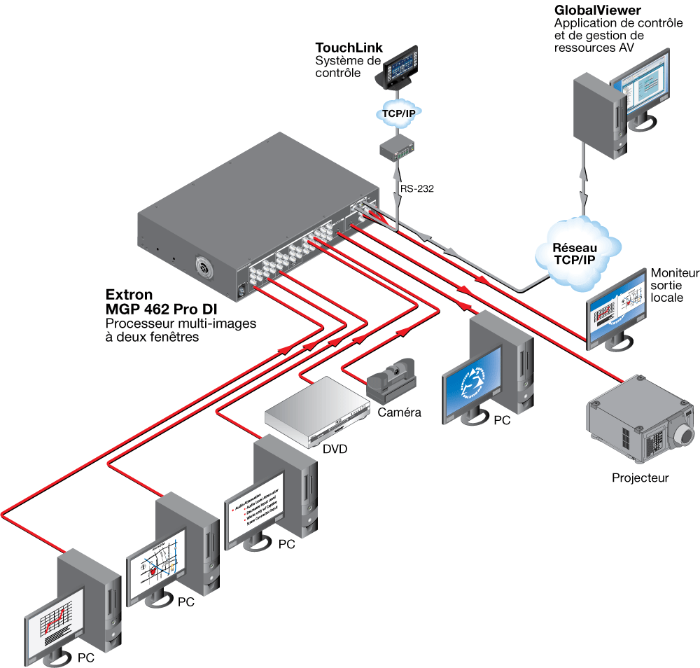 MGP 462 Pro DI Diagram