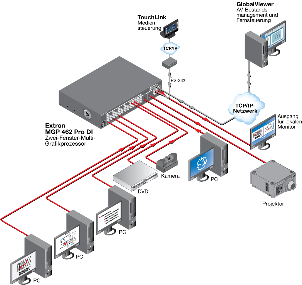 MGP 462 Pro DI Diagram