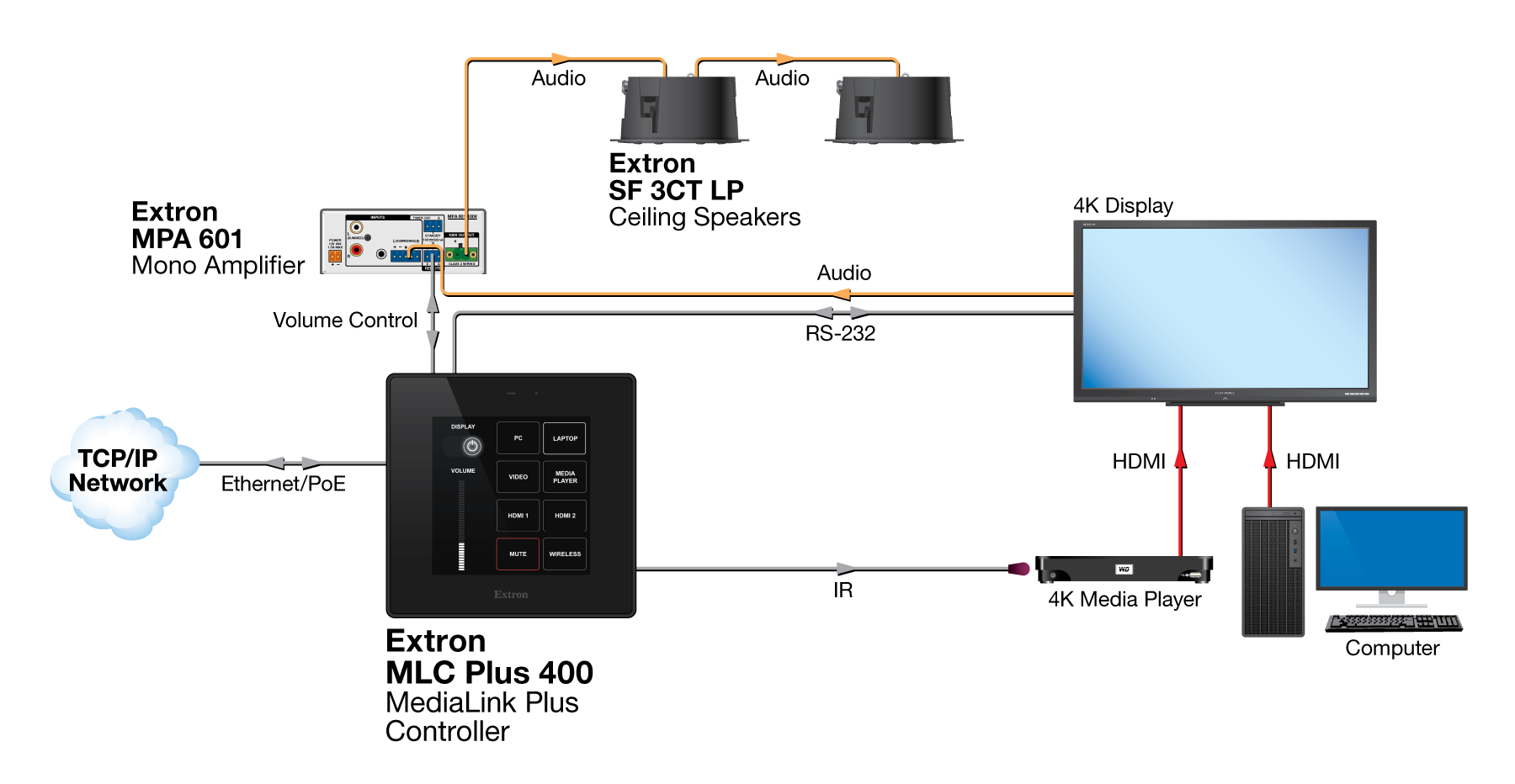 Classroom Diagram