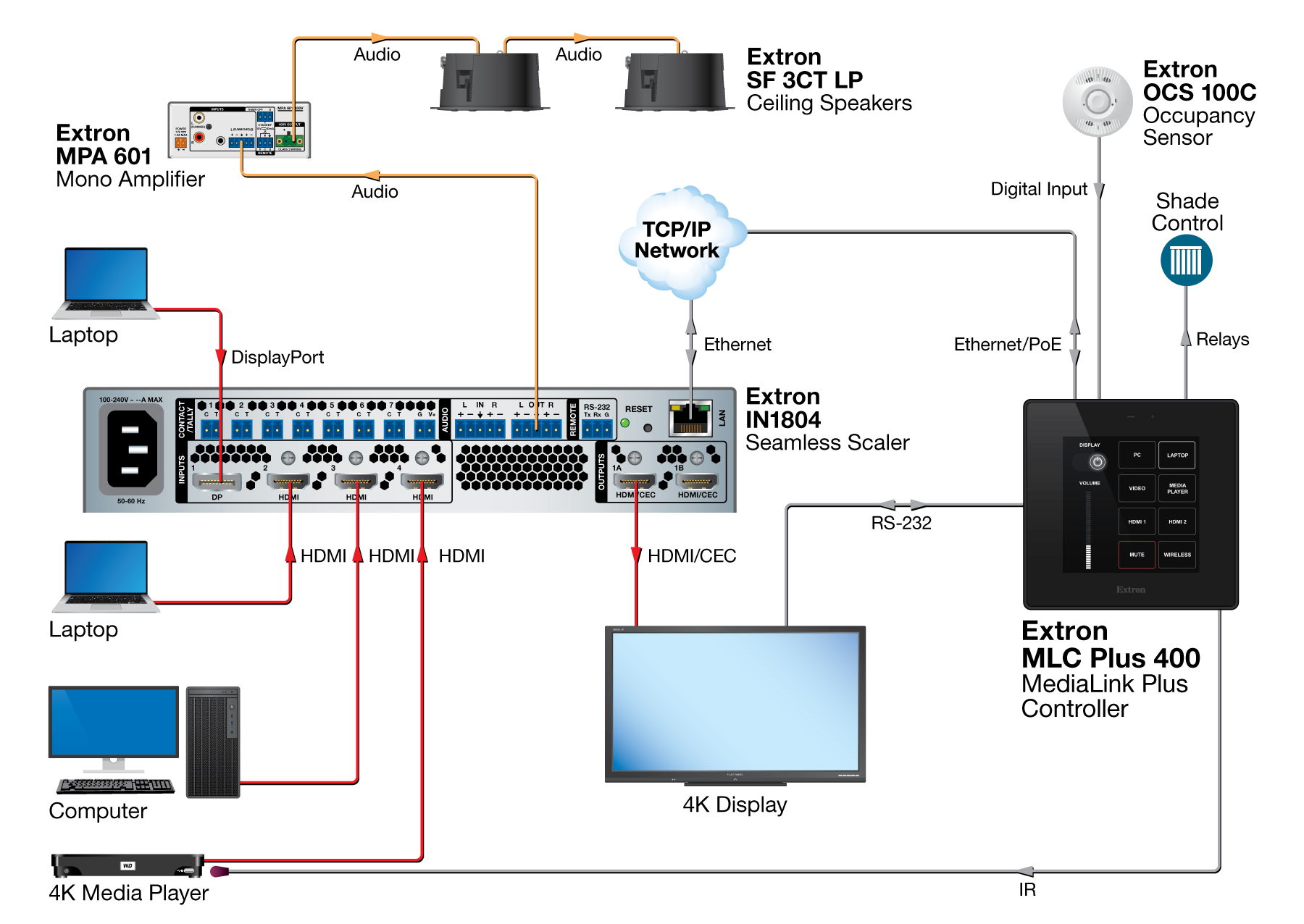 Training Room Diagram