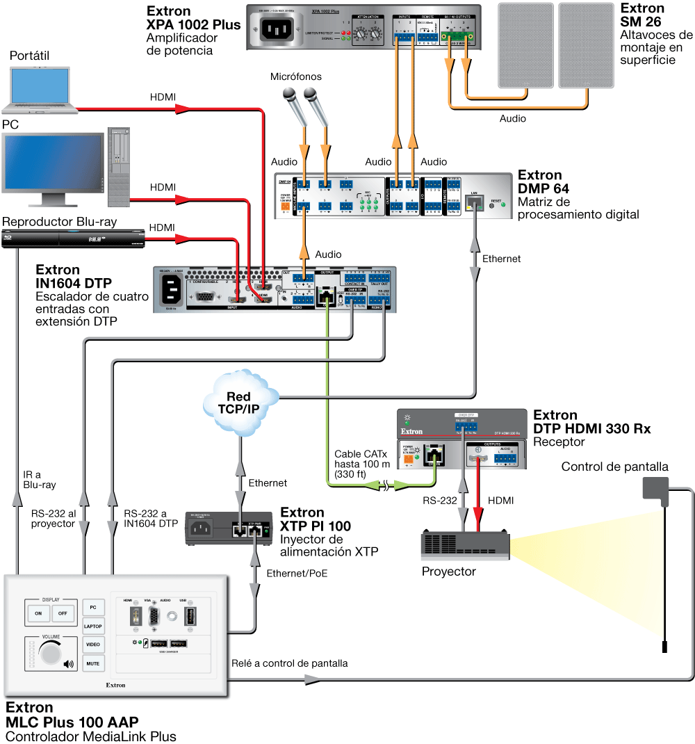 MLC Plus 100 AAP Diagram