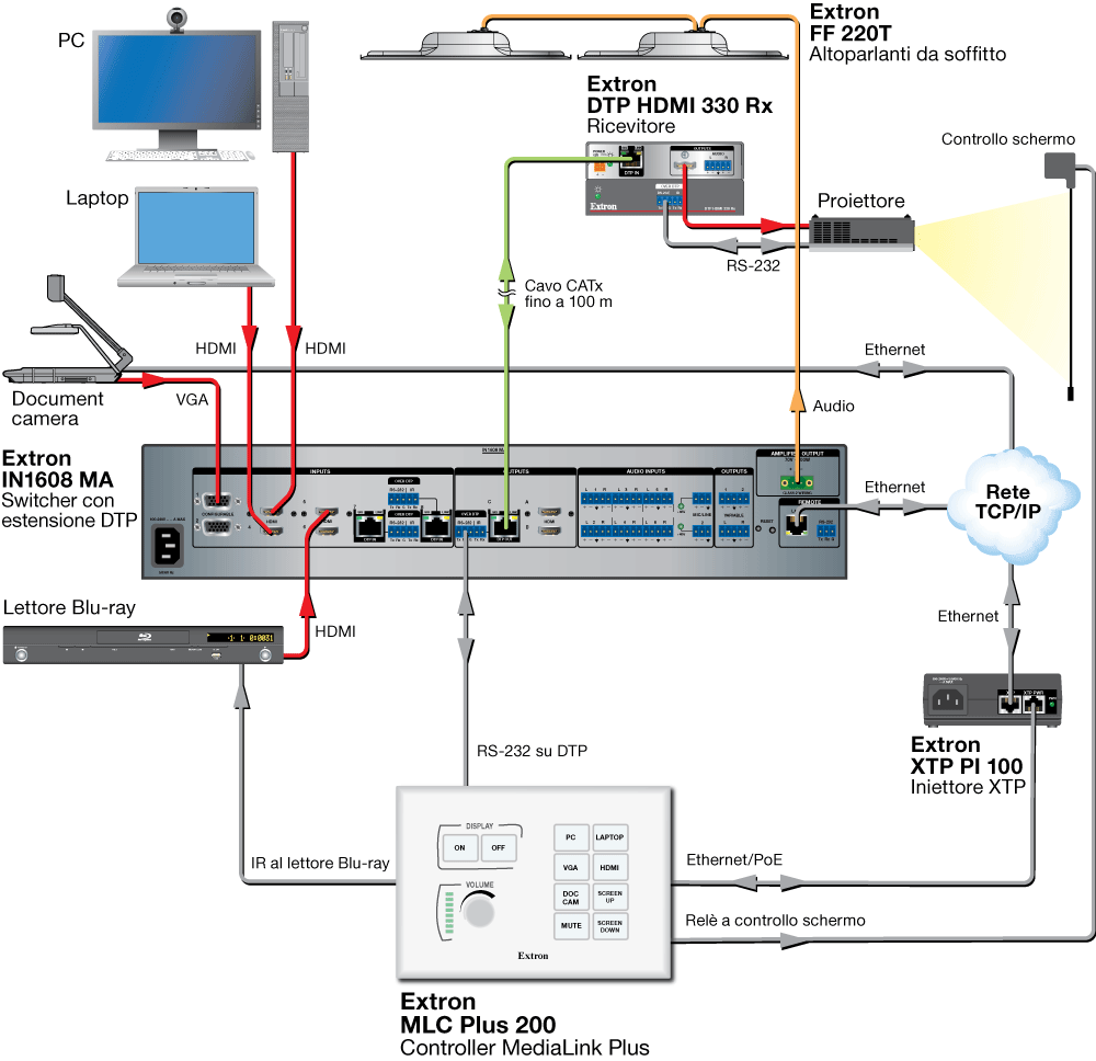 MLC Plus 200 Diagram