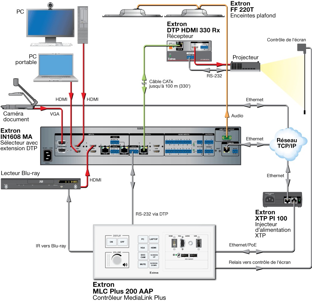 MLC Plus 200 AAP Diagram