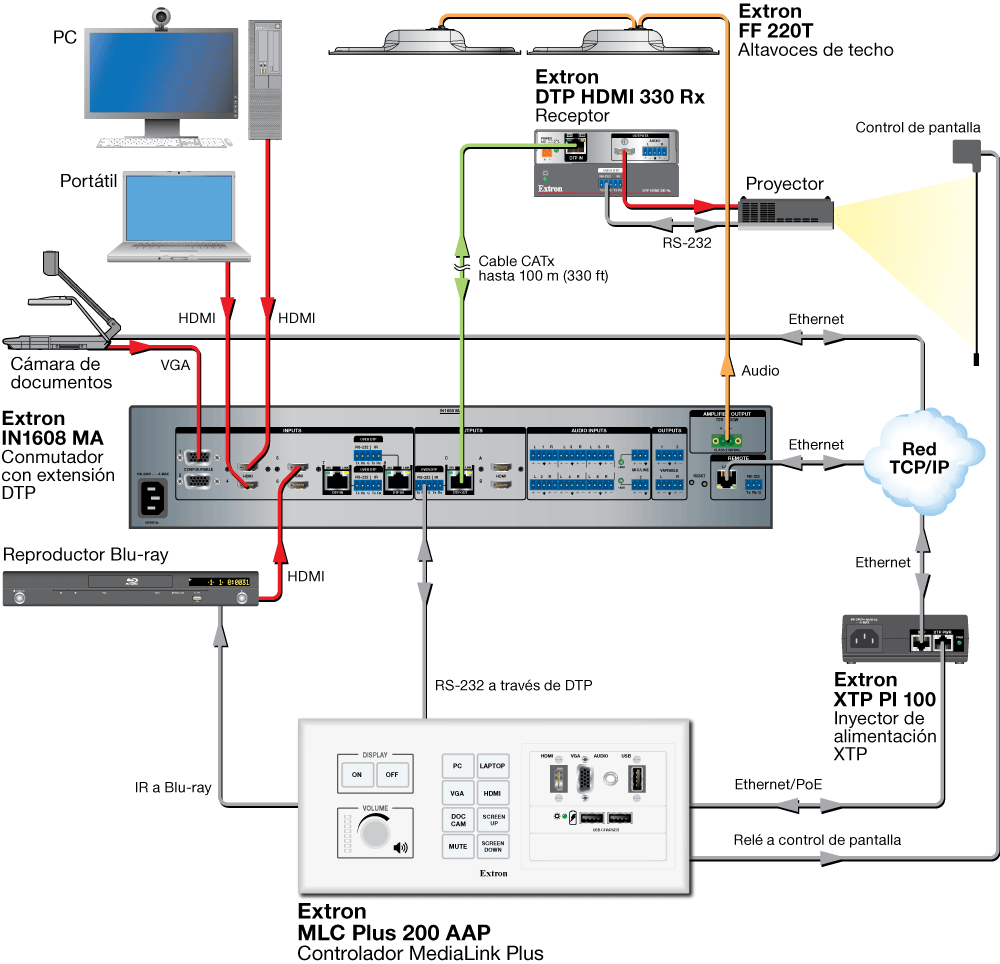 MLC Plus 200 AAP Diagram