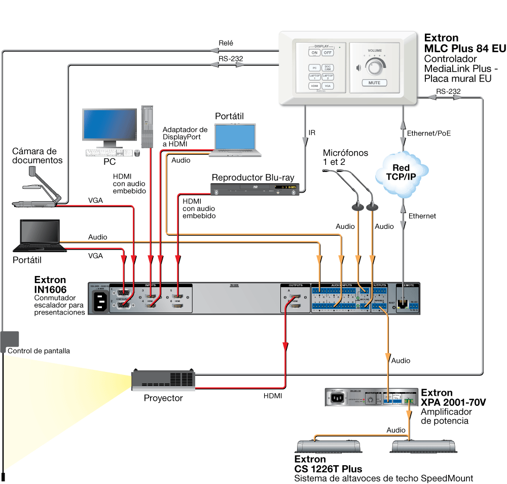 MLC Plus 84 EU Diagram