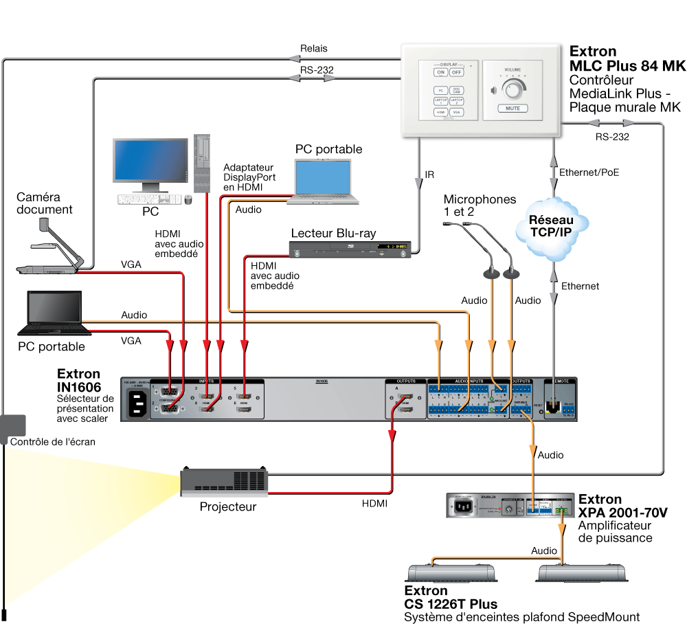 MLC Plus 84 MK Diagram