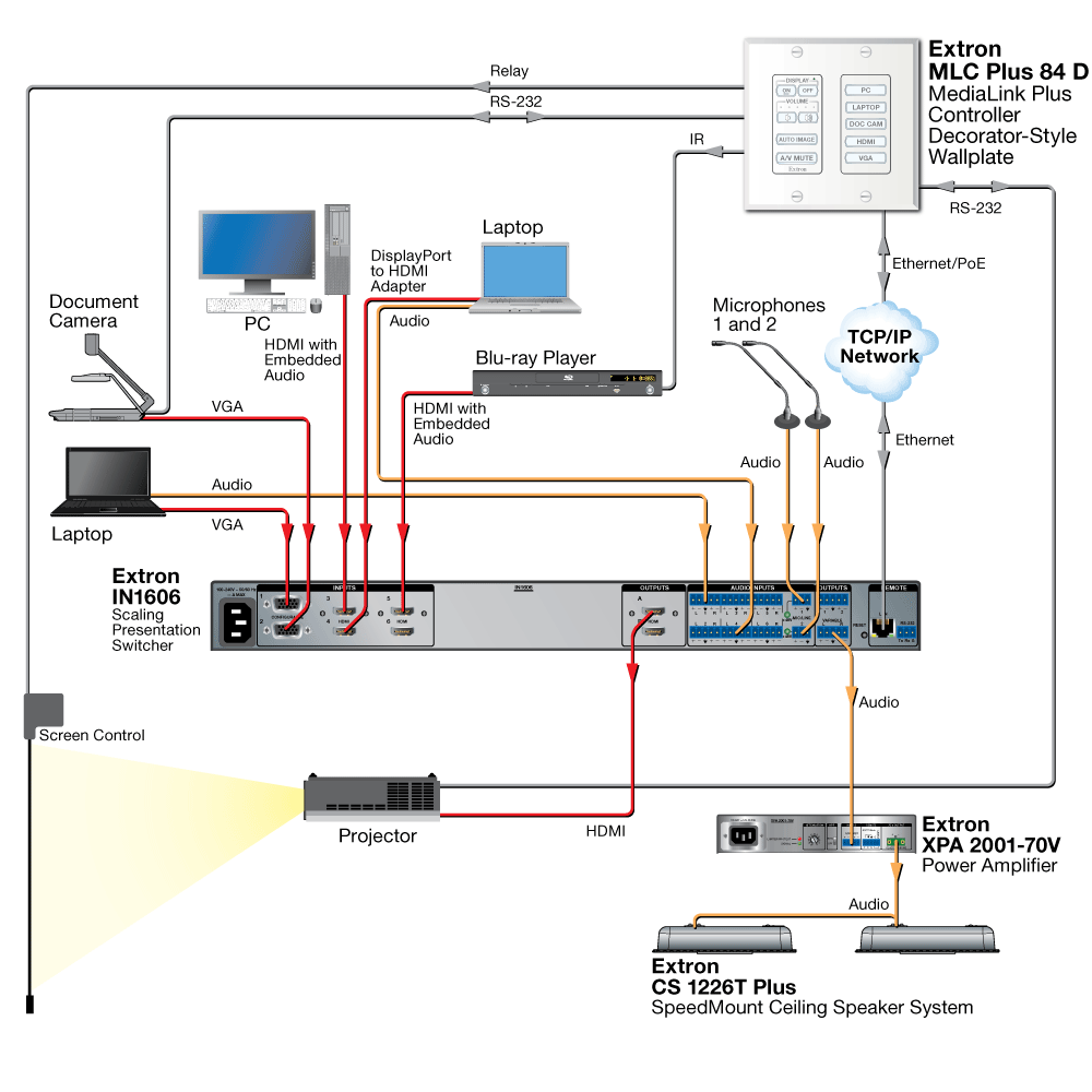 MLC Plus 84 D Diagram
