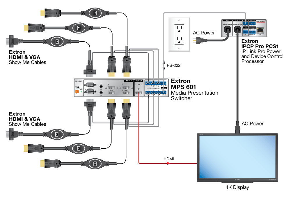 HDMI SM and VGA SMC Diagram