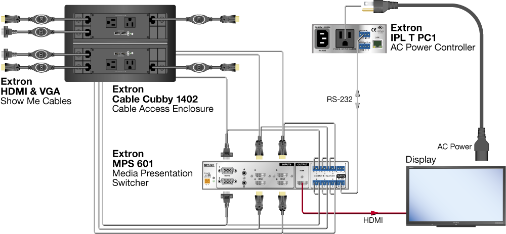 TeamWork System Diagram