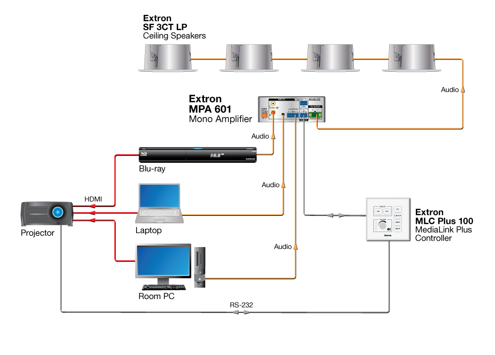 Application Diagram for MPA Series
