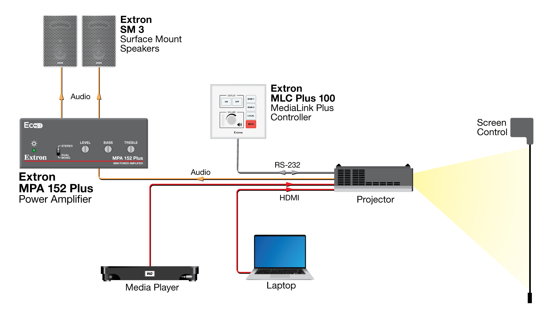 MPA 152 Plus Diagram