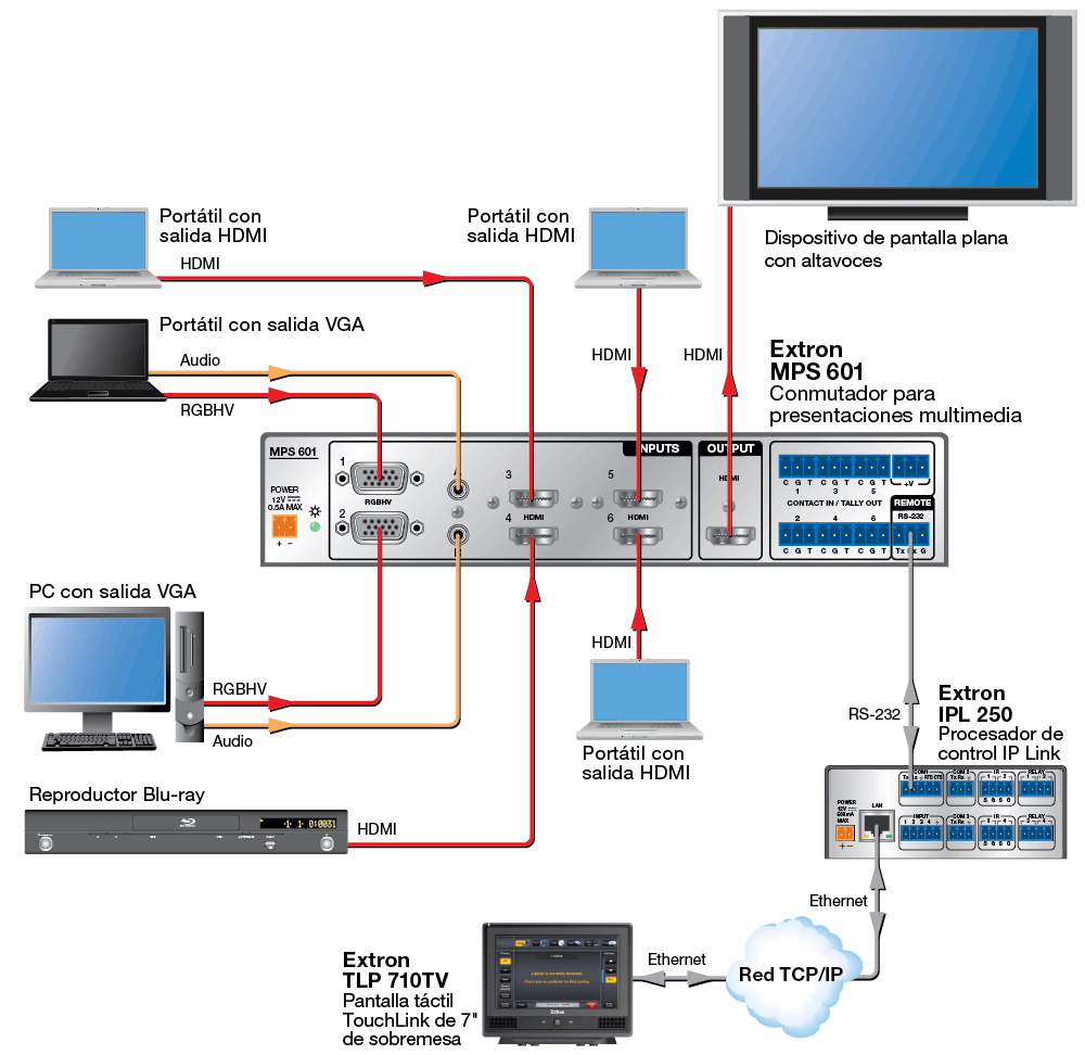 MPS 601 Extron