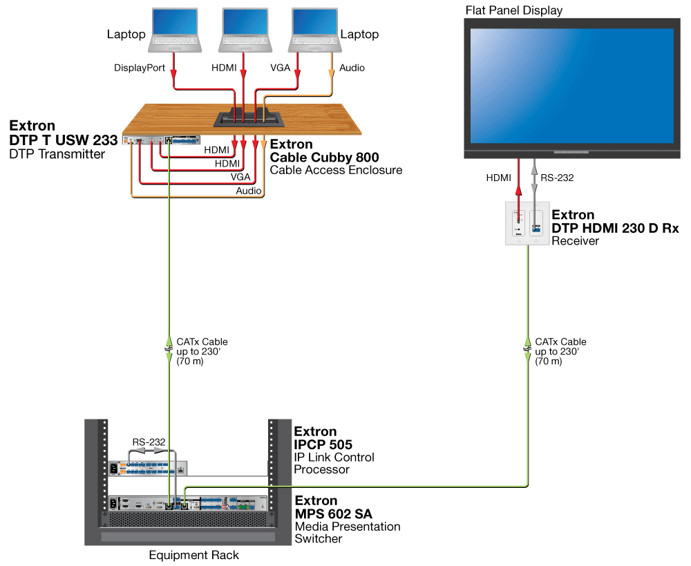 Meeting Room Diagram