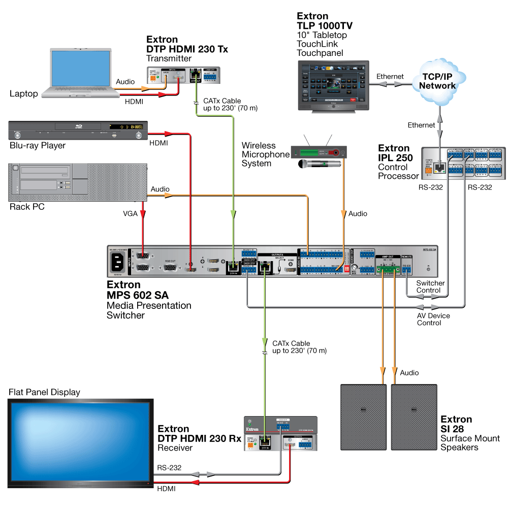 Training Room Diagram