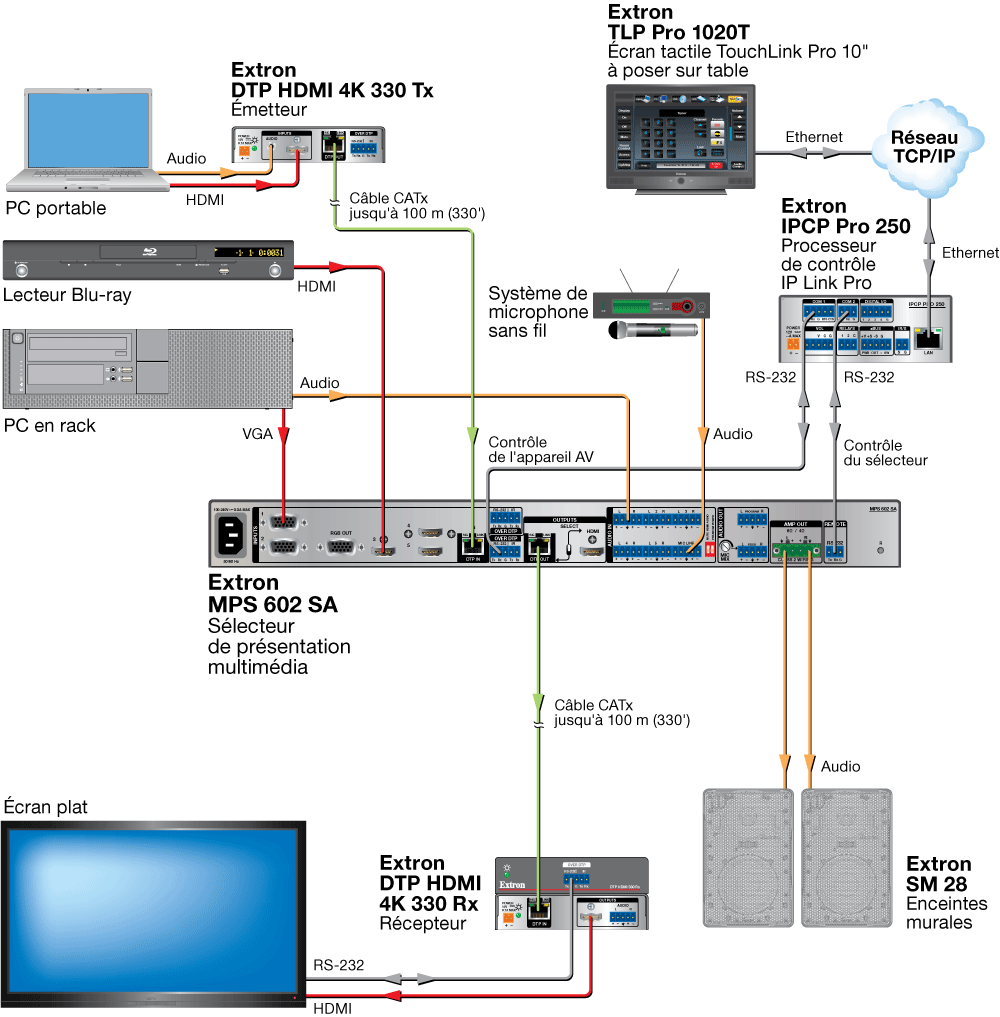 Salle de formation Diagram