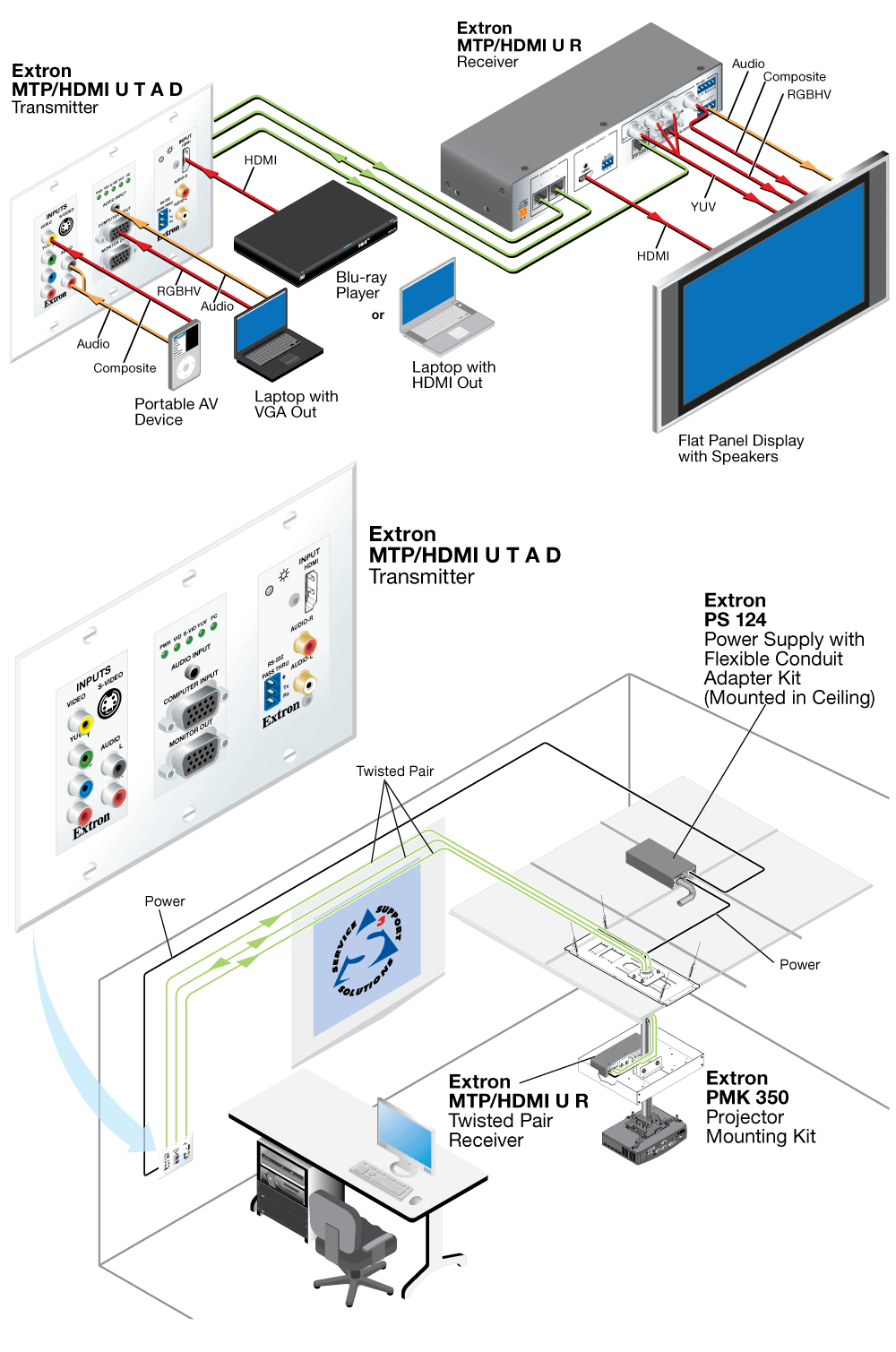 MTP/HDMI U R Diagram