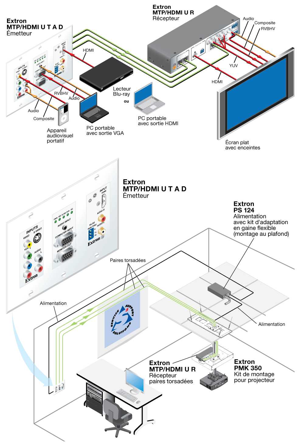 MTP/HDMI U R Diagram