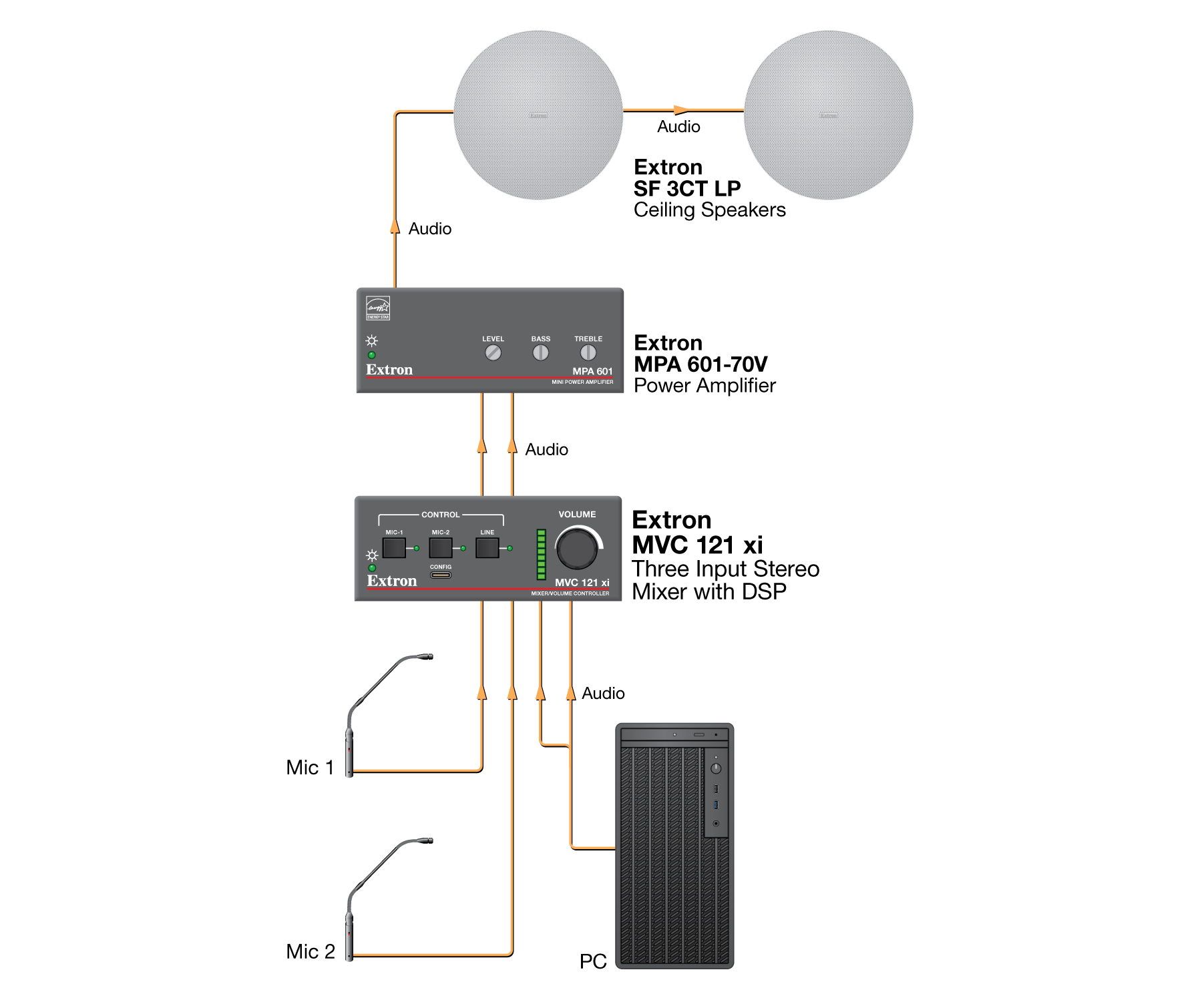 Small Conference Room Diagram