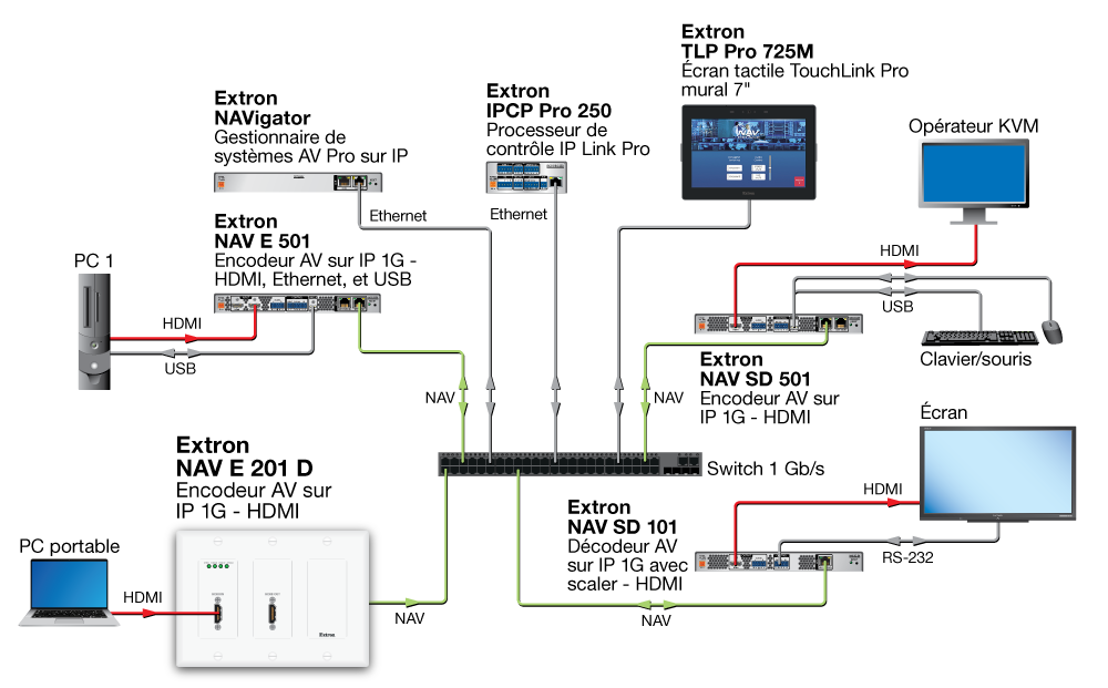 Salle de conférence Diagram