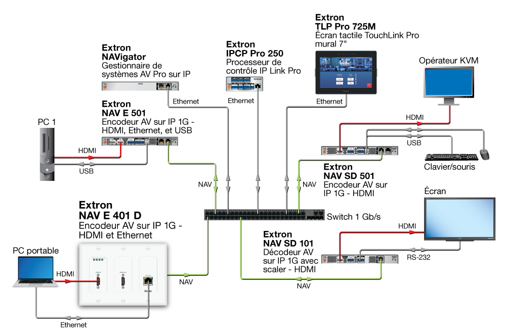 Salle de conférence Diagram