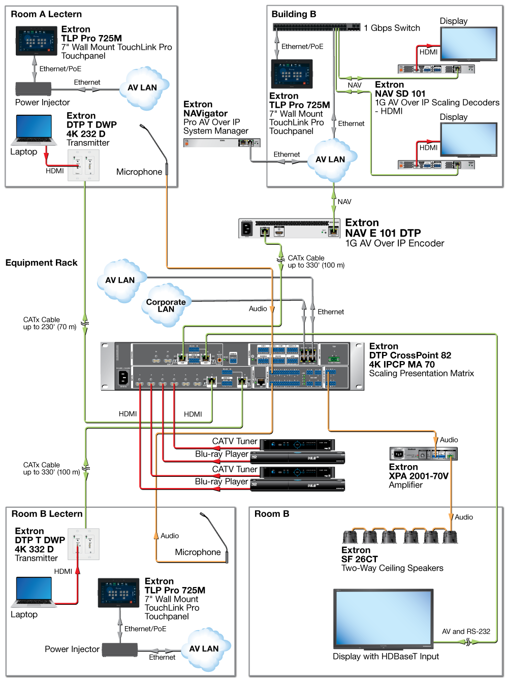Remote Overflow Room Diagram