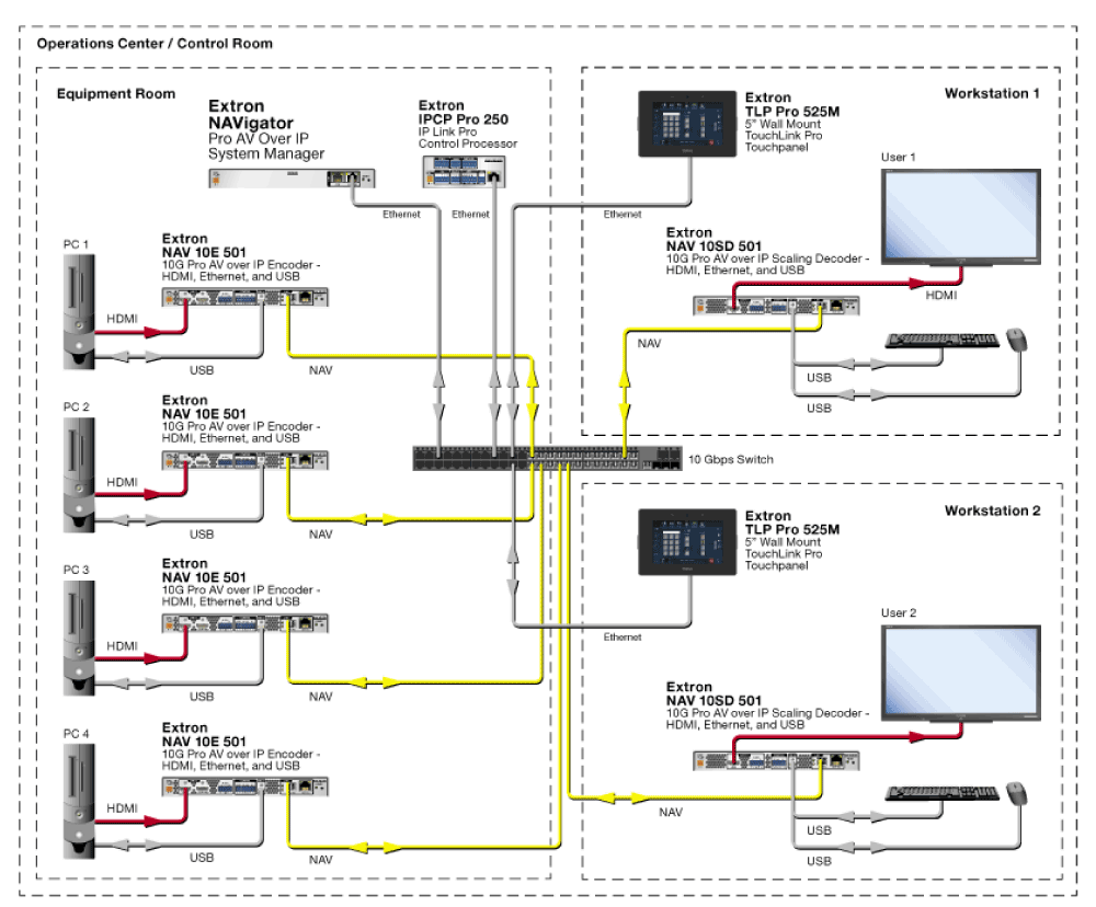 Operations Center/Control Room Diagram