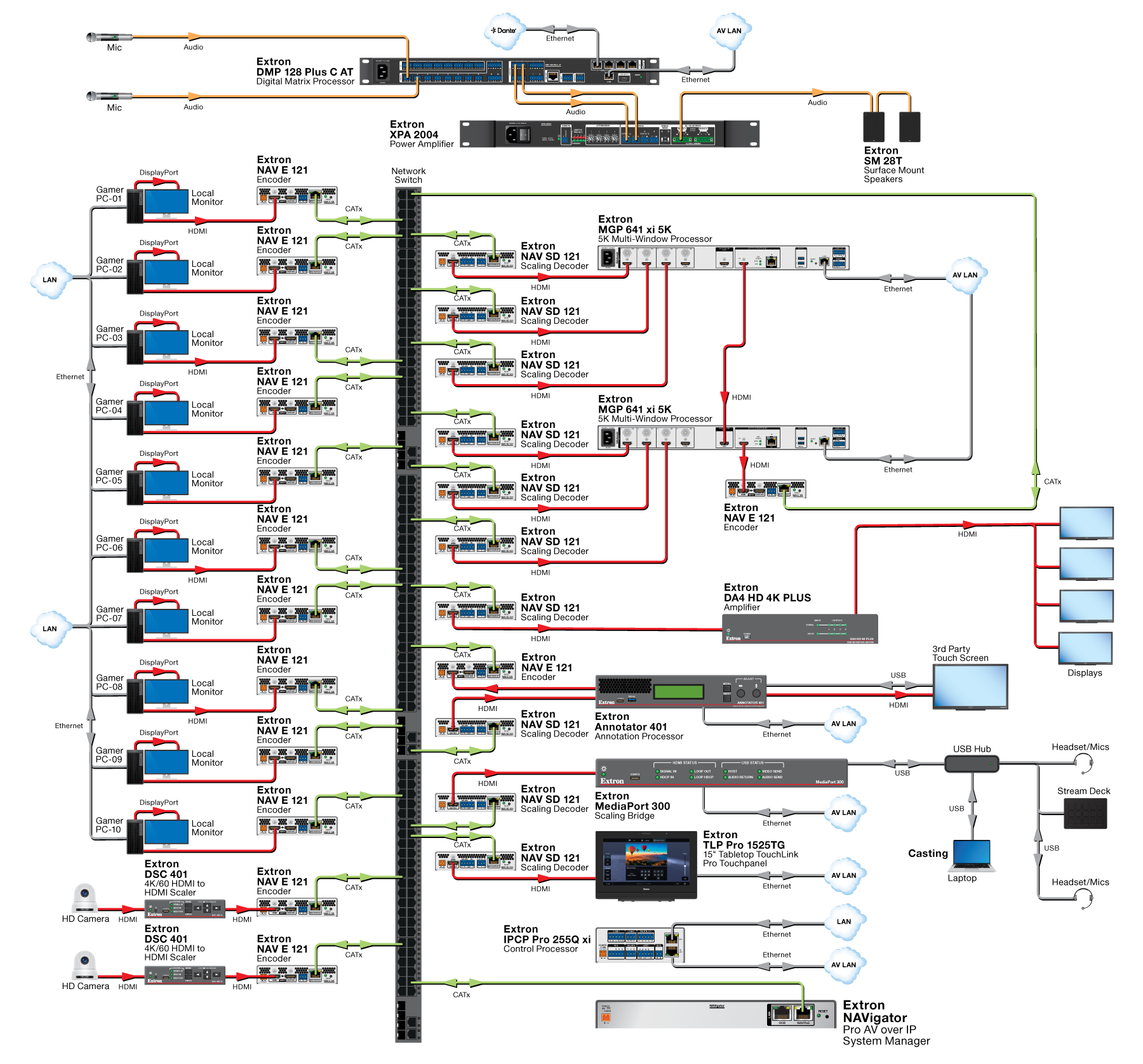Esports CompKit - NAV Diagram
