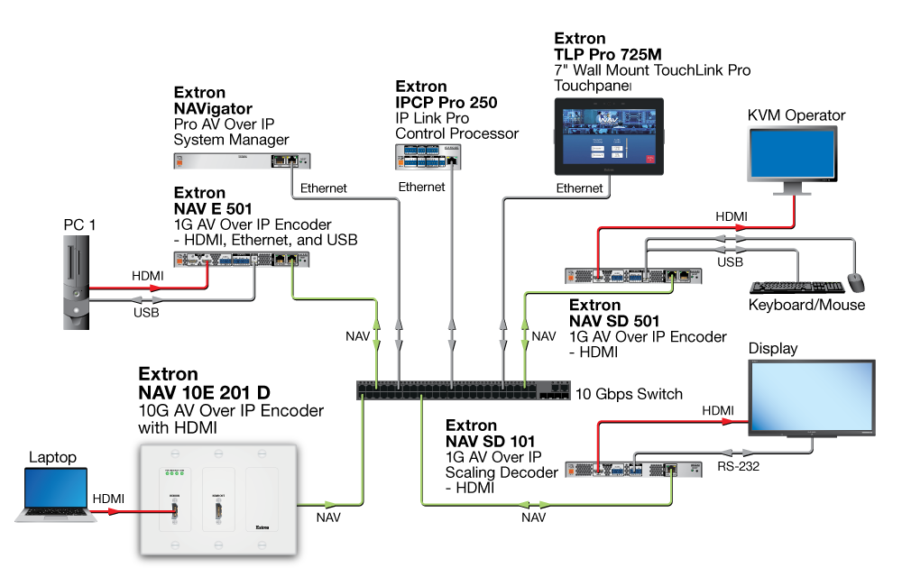 Conference Room Diagram