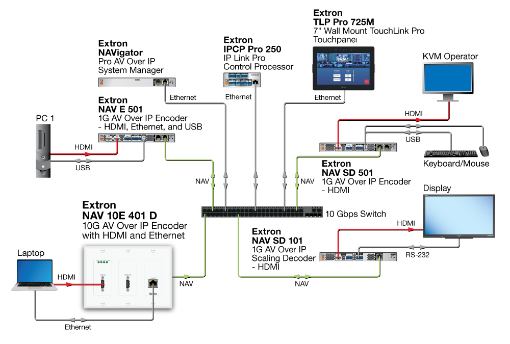 Conference Room Diagram