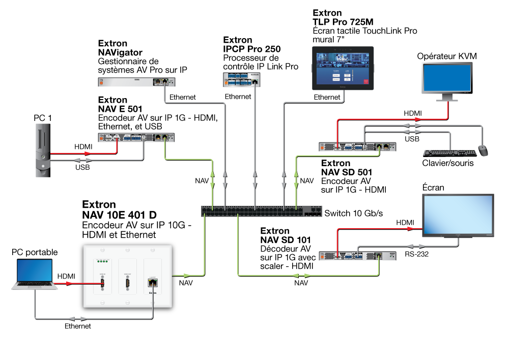 Salle de conférence Diagram