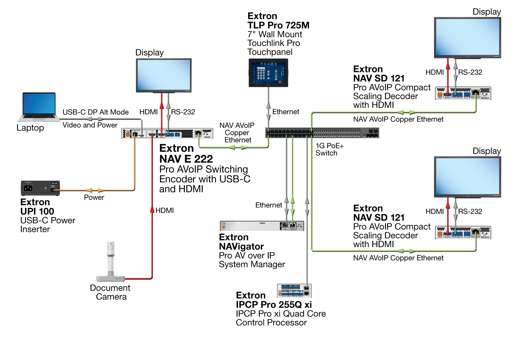 NAV E 222 Diagram