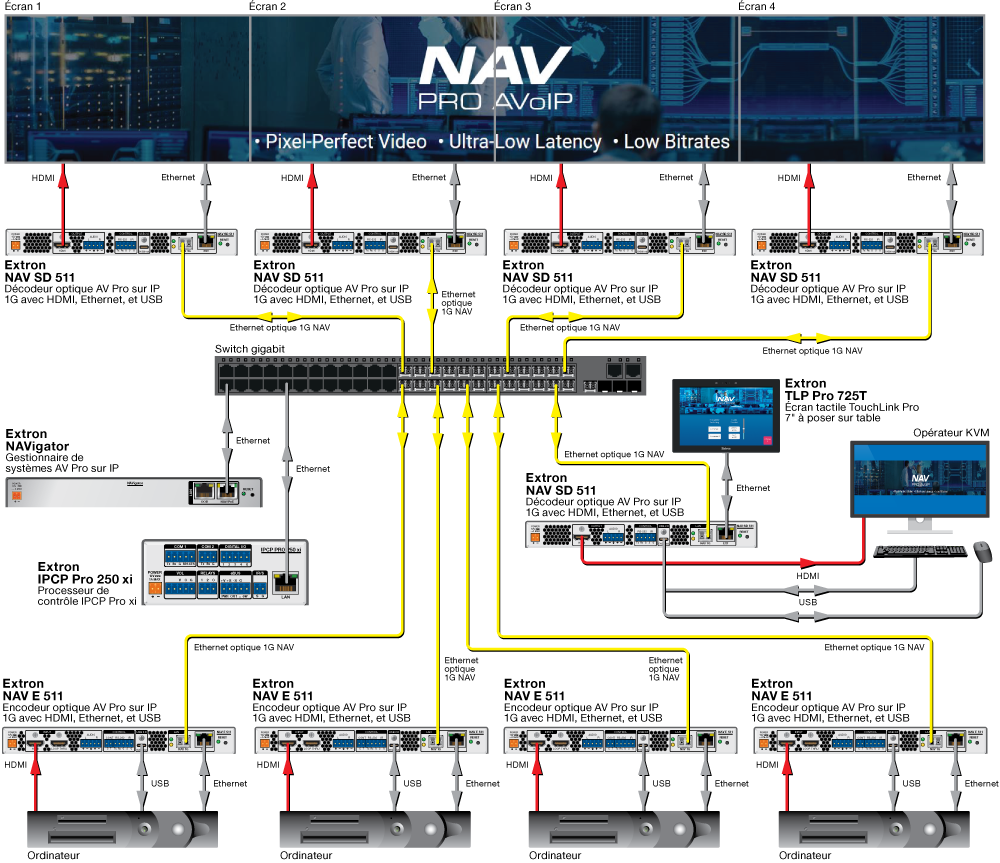 Centre d'opérations d'urgence avec WindoWall® Diagram