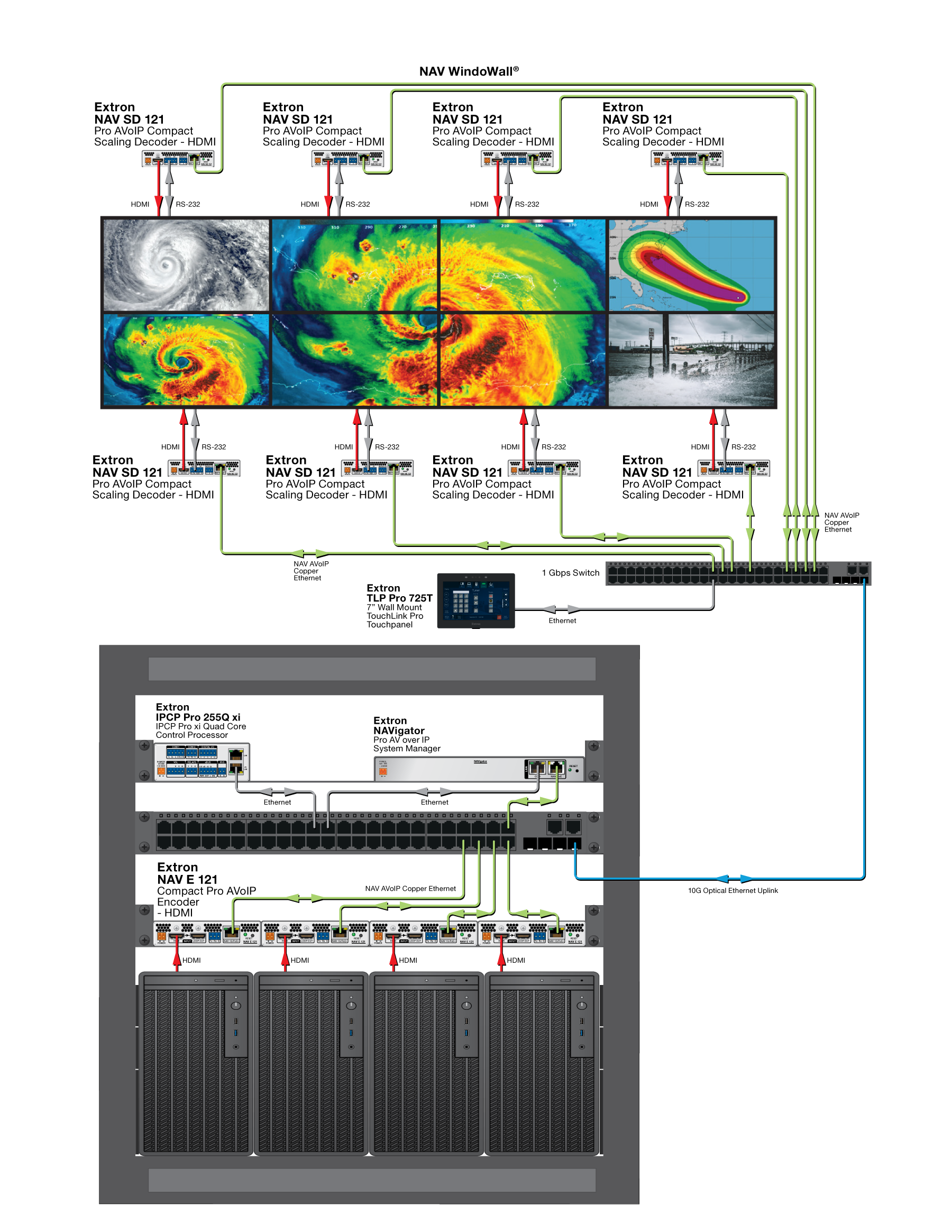 Operations Center Diagram