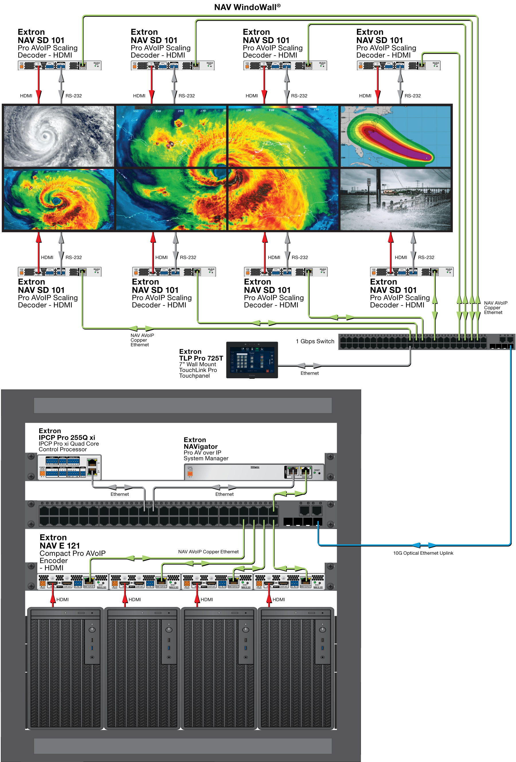 Operations Center Diagram