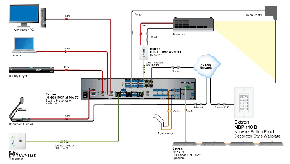 NBP 110 D Diagram