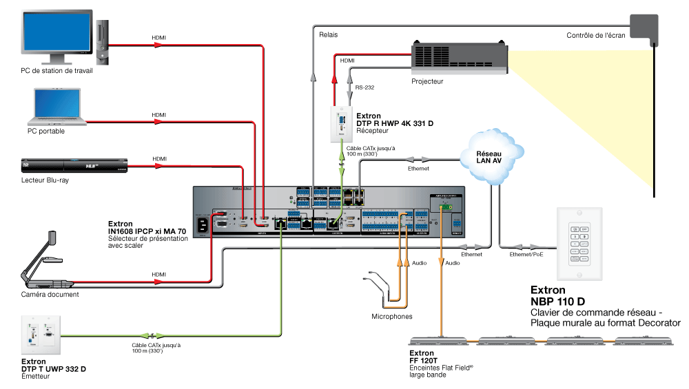 NBP 110 D Diagram
