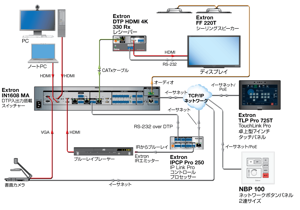 NBP 100 Diagram